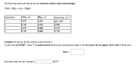 The following initial rate data are for the reduction of nitric oxide with hydrogen:
2 NO + 2 H,N2 + 2 H3O
NO]o, M
Initial Rate, Ms1
8.97x10-2
Experiment
H), M
1
0.370
0.434
2
0.740
0.370
0.434
0.359
3
0.868
0.179
4
0.740
0.868
0.718
Complete the rate law for this reaction in the box below.
Use the form k[A]m[B]" , where 'l' is understood for m or n and concentrations taken to the zero power do not appear. Don't enter 1 for m or n.
Rate =
From these data, the rate constant is
