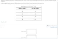 The following data were collected from a sample of students on the numbers of times they were tardy for their enviromental science class and their final exam grades
in the course.
Construct a 95 % confidence interval for the slope of the regression line. Round your answers to two decimal places, if necessary.
Number of Tardies and Final Exam Grades
Number of Tardies, x
Final Exam Grade, y
9
57
8
59
7
71
6
66
4
78
1
91
94
Copy Data
囲 Tables
I Keypad
Answer
Keyboard Shortcuts
Lower endpoint:
Upper endpoint:
