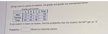 Giving a test to a group of students, the grades and gender are summarized below
Grades and Gender
A B
C
12
16
4
13
20
25 36
Total
Male
32
Female
47
Total
79
If one student is chosen at random, find the probability that the student did NOT get an "A"
(Round to 4 decimal places)
Probability=
14
18