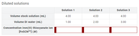 Diluted solutions
Solution 1
Solution 2
Solution 3
Volume stock solution (mL)
4.00
4.00
4.00
Volume DI water (mL)
1.00
2.00
3.00
Concentration iron(III) thiocyanate ion
[FESCN2*] (M)

