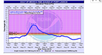 AS.DEPARTNENT OF COMMER
GULF OF MEXICO TIDE GAUGE AT PORT LAVACA
Univers al Time (UTC)
32
15Z
Aug 24
14 +
3z
15Z
3z
15Z
15Z
15Z
3z
15Z
Aug 25 Aug 25 Aug 26
Aug 26
Aug 27 Aug 27 Aug 28 Aug 28
Aug 29
Aug 29
Latest observed value: -0.11 ft at 9:42 AM
CDT 29-Aug-2017. Flood Stage Is 1.6 1t
13-
12
11
10
6.
6.57 ft
3- Major: 2.6"
Moderate
2 Minor: 1.6"
1
-1
-2
10åm
10pm
10pm
10åm
10рm
10åm
10åm
10pm
10àm
10pm
10åm
Thu
Thu
Fri
Fri
Sat
Sat
Sun
Sun
Mon
Mon
Tue
Aug 24 Aug 24
Aug 25 Aug 25 Aug 26 Aug 26 Aug 27
Aug 27 Aug 28
Aug 28 Aug 29
Site Time (CDT)
Graph Created (1017AM Aug 29, 2017)
Observed
Forecast (issued 7:00PM Aug 28)
...
le Height (ft)
