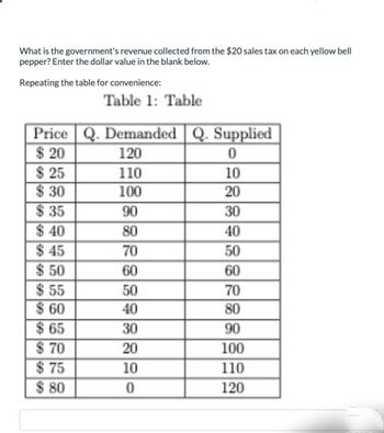 What is the government's revenue collected from the $20 sales tax on each yellow bell
pepper? Enter the dollar value in the blank below.
Repeating the table for convenience:
Table 1: Table
Price Q. Demanded Q. Supplied
$ 20
120
0
110
10
100
20
90
30
80
40
70
60
50
40
30
20
10
0
$25
$30
$ 35
$40
$45
$50
$55
$60
$65
$70
$75
$80
50
60
70
80
90
100
110
120