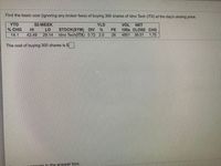 Find the basic cost (ignoring any broker fees) of buying 300 shares of Idno Tech (ITX) at the day's closing price.
YTD
% CHG
52-WEEK
HI
YLD
STOCK(SYM) DIV %
Idno Tech(ITX) 0.72 2.0
VOL
100s CLOSE CHG
NET
LO
PE
14.1
42.49
29.14
26
4801
36.51
1.75
The cost of buying 300 shares is $
nnaver in the answer box.
