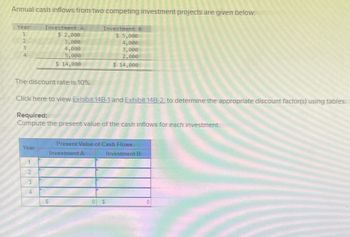 Annual cash inflows from two competing investment projects are given below.
Year
1
2
Investment A
$ 2,000
Investment B
$ 5,000
3,000
4,000
3
4,000
3,000
4
5,000
2,000
$ 14,000
$ 14,000
The discount rate is 10%.
Click here to view Exhibit 14B-1 and Exhibit 14B-2, to determine the appropriate discount factor(s) using tables
Required:
Compute the present value of the cash inflows for each investment.
Present Value of Cash Flows
Year
Investment A
Investment B
1
2
3
4
0