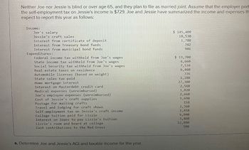 Neither Joe nor Jessie is blind or over age 65, and they plan to file as married joint. Assume that the employer port
the self-employment tax on Jessie's income is $729. Joe and Jessie have summarized the income and expenses th
expect to report this year as follows:
Income:
Joe's salary
Jessie's craft sales
Interest from certificate of deposit
Interest from Treasury bond funds
Interest from municipal bond funds
Expenditures:
Federal income tax withheld from Joe's wages
State income tax withheld from Joe's wages
Social Security tax withheld from Joe's wages
Real estate taxes on residence
Automobile licenses (based on weight)
State sales tax paid
Home mortgage interest
Interest on Masterdebt credit card
Medical expenses (unreimbursed)
Joe's employee expenses (unreimbursed)
$ 145,400
18,530
1,780
742
946
$ 13,700
6,660
7,534
6,460
336
1,280
27,300
2,560
1,820
2,660
5,690
158
Travel and lodging for craft shows
2,360
Self-employment tax on Jessie's craft income
1,458
College tuition paid for Lizzie
6,040
Interest on loans to pay Lizzie's tuition
3,460
Lizzie's room and board at college
12,880
Cash contributions to the Red Cross
590
Cost of Jessie's craft supplies
Postage for mailing crafts
a. Determine Joe and Jessie's AGI and taxable income for the year.