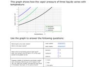 This graph shows how the vapor pressure of three liquids varies with
temperature:
900-
800-
700-
600.
500.
400.
300.
- benzene
- methanol
200.
100,
- acetone
0.
50
temperature, °C
Use the graph to answer the following questions:
most volatile:
choose one O
Which liquid is the most volatile?
Which is the least volatile?
least volatile:
choose one O
benzene:
What is the normal boiling point of each liquid?
Note: your answer must be within 1°C of the exact
answer to be graded correct.
methanol:
°C
acetone:
O more
Suppose a beaker of methanol is put inside a sealed
tank containing methanol gas at 53. degree C and
190. torr. After ten minutes, will there be more liquid
in the beaker, less liquid, or the same amount?
O less
O the same
vapor pressure, torr
