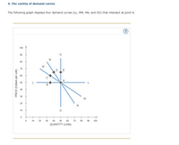 4. The variety of demand curves
The following graph displays four demand curves (LL, MM, NN, and 00) that intersect at point A.
?)
100
90
N
80
M
70
E
60
A
50
B
40
30
M
20
N
10
+
+
+
+
10
20
30
40
50
60
70
80
90
100
QUANTITY (Units)
PRICE (Dollars per unit)
L.
