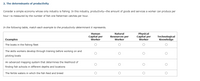 2. The determinants of productivity
Consider a simple economy whose only industry is fishing. In this industry, productivity-the amount of goods and services a worker can produce per
hour-is measured by the number of fish one fisherman catches per hour.
In the following table, match each example to the productivity determinant it represents.
Natural
Physical
Capital per
Worker
Human
Capital per
Worker
Technological
Knowledge
Resources per
Examples
Worker
The boats in the fishing fleet
The skills workers develop through training before working on and
piloting boats
An advanced mapping system that determines the likelihood of
finding fish schools in different depths and locations
The fertile waters in which the fish feed and breed
