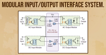 MODULAR INPUT/OUTPUT INTERFACE SYSTEM.
AC
Input
DC
Input
Rectifier
LI
Mw
20
44
Drive
Circuit
AC Input Module
Drive |
Circuit
DC Input Module
Vcc
Logic
Output
Logic
Input
PC, PIC or
Microcontroller
Logic
Output
Logic
Input
Drive
Circuit
AC Output Module
ww
Drive
Circuit
DC Output Module
AC
Output
DC
Output