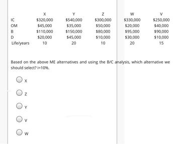 Answered: IC OM B D Life/years X Z V X $320,000… | Bartleby