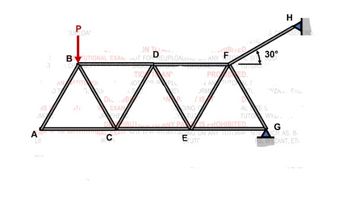 Answered: The Truss Above Is Designed In Such A… | Bartleby