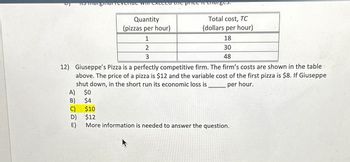 6
692 unnuncituc inini CACCCU CMTC PTCC TC Curlרס
Quantity
(pizzas per hour)
1
2
3
Total cost, TC
(dollars per hour)
18
30
48
12) Giuseppe's Pizza is a perfectly competitive firm. The firm's costs are shown in the table
above. The price of a pizza is $12 and the variable cost of the first pizza is $8. If Giuseppe
shut down, in the short run its economic loss is
per hour.
A)
$0
B) $4
C)
$10
D)
$12
E)
More information is needed to answer the question.