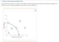 2. Efficiency in the production possibilities model
Suppose South Africa produces only two goods: barley and laptops. The following graph shows South Africa's current production possibilities curve,
along vith six output combinations represented by black points (plus symbols) labelled A to F.
100
a0
PPC
60
20
E
20
40
60
80
100
BARLEY (Millions of bushels)
LAPTOPS (Milliors)
