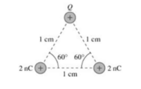 I cm
cm
60° 60%
2 nC +
+ 2 nC
1 cm
+.
