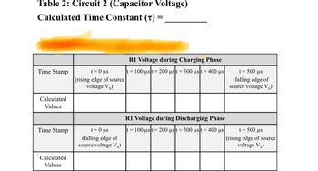 Table 2: Circuit 2 (Capacitor Voltage)
Calculated Time Constant (T) =
Time Stamp
Calculated
Values
Time Stamp
Calculated
Values
t = 0 µs
(rising edge of source
voltage Vs)
t = 0 μs
(falling edge of
source voltage Vs)
R1 Voltage during Charging Phase
t = 100 ust = 200 ust = 300 µst = 400 μs
R1 Voltage during Discharging Phase
t = 100 µst = 200 µst = 300 µst = 400 us
t = 500 µs
(falling edge of
source voltage Vs)
t = 500 µs
(rising edge of source
voltage Vs)