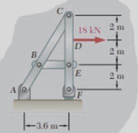 A
B
C
-3.6 m-
18 kN
D
E
F
1+
2 m
2m
2 m