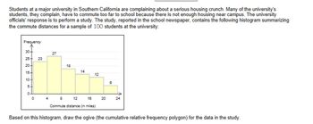 Students at a major university in Southern California are complaining about a serious housing crunch. Many of the university's
students, they complain, have to commute too far to school because there is not enough housing near campus. The university
officials' response is to perform a study. The study, reported in the school newspaper, contains the following histogram summarizing
the commute distances for a sample of 100 students at the university:
Frequency
30-
25-
20+
15-
10
5
0.
0
23
4
27
18
14
12
8 12 16
Commute distance (in miles)
20
6
24
Based on this histogram, draw the ogive (the cumulative relative frequency polygon) for the data in the study.