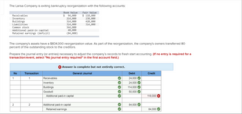 The Larisa Company is exiting bankruptcy reorganization with the following accounts:
Book Value
$ 94,000
Fair Value
$ 118,000
238,000
214,000
314,000
428,000
314,000
314,000
Receivables
Inventory
Buildings
Liabilities
Common stock
Additional paid-in capital
Retained earnings (deficit)
The company's assets have a $834,000 reorganization value. As part of the reorganization, the company's owners transferred 80
percent of the outstanding stock to the creditors.
Prepare the journal entry (or entries) necessary to adjust the company's records to fresh start accounting. (If no entry is required for a
transaction/event, select "No journal entry required" in the first account field.)
No
1
2
Transaction
1
344,000
48,000
(84,000)
2
Receivables
Inventory
Buildings
Goodwill
Answer is complete but not entirely correct.
General Journal
Additional paid-in capital
Additional paid-in capital
Retained earnings
333 33
>>
Debit
24,000✔
24,000✔
114,000✔
50,000✔
84,000✔
Credit
118,000 X
84,000