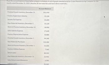 From the account balances listed below, prepare a schedule of cost of goods manufactured for Crane Manufacturing Company for the
month ended December 31, 2022. (Assume all raw materials used were direct materials.)
Finished Goods Inventory, December 31
Factory Supervisory Salaries
Income Tax Expense
Raw Materials Inventory, December 1
Work In Process Inventory, December 31
Sales Salaries Expense
Factory Depreciation Expense
Finished Goods Inventory, December 1
Raw Materials Purchases
Work In Process Inventory, December 1
Factory Utilities Expense
Direct Labor
Raw Materials Inventory, December 31
Sales Returns and Allowances
Indirect Labor
Account Balances
$52,920
15,120
22,680
15,120
18,900
17,640
10,080
44,100
132,300
31,500
7,560
88,200
23,940
6,300
26,460