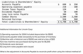 Answered: Liabilities & Shareholders' Equity… | Bartleby