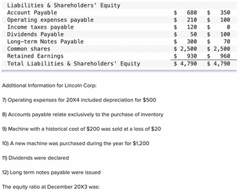 Answered: Liabilities & Shareholders' Equity… | Bartleby