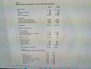 ines)
Text Predictions: On
ABC Inc.
Balance Sheet as at December 31, 2015 and 2016 ($ thousands)
Current Assets
Cash
Accounts Receivable
Inventory
Total Current Assets
Fixed Assets
Property, Plant & Equipment
Less Accumulated Depreciation
Property, Plant & Equipment, net
Total Assets
Liabilities and S/H Equity
Current Liabilities
Accounts Payable
Notes Payable and short-term debt
Total Current Liabilities
Long-Term Debt
Shareholders Equity
Common Shares
Pald-In Capital
Retained Earnings
Total
Total Liabilities and S/H Equity
ABC Inc.
Income Statement for 2015 and 2016 ($ thousands)
Revenue
Cost of Goods Sold
Operating Expenses
Depreciation
Earnings Before Interest & Taxes (EBIT)
Interest Paid
Income Before Taxes (EBT)
Taxes Paid
Net Income (N1)
Dividend
Accessibility: Investigate
O sente
2015
$ 200
450
550
$1,200
2,200
(1.000)
1,200
$2,400
$ 200
0
$ 200
$ 600
*****
$1,600
$2,400
2015
$1,200
700
30
220
$ 250
50
$ 200
300
600
700
8.0
S 120
1
2016
2016
$1,450
850
40
200
$360
60
$ 300
120
$ 180
$ 80
$ 150
425
625
$1,200
2,700
11.200)
1.500
$2,700
$ 150
150
300
300
600
800
$1,700
$2,700
700
I