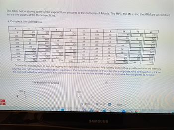 Mc
Graw
Hill
The table below shows some of the expenditure amounts in the economy of Arkinia. The MPC, the MTR, and the MPM are all constant,
as are the values of the three injections.
a. Complete the table below.
Y
0
100
200
300
400
500
608
700
808
T
800
20
40
60
80
100
120
140
160
180
YD
60
-20
140
220
300
380
460
540
620
C
130
195
325
260
이
455
65
390
520
The Economy of Arkinia
S
+5
10
40
-20
100
25
55
70
85
Tools
I
50
50
50
50
50
50
50
50
50
O Search
G
180
180
180
180
180
180
180
180
180
< Prev
kriste
10 of 10
X
50
50
50
50
58
50
50
50
50
i
SAMSUNG
IM
40
50
60
Next
10
20
30
70
80
90
200m
Draw a 45° line (labelled Y) and the aggregate expenditure function, labelled AE₁. Identify expenditure equilibrium with the letter e
Use the tool "e1" to show the expenditure equilibrium. Plot only the endpoints of Y and AE. Once all points have been plotted, click on
the line (not individual points) and a tool icon will pop up. You can use this to enter exact co-ordinates for your points as needed.
XN
30
-40
40
20
10
A
Amo
-10
-20
-30
AE
270
325
380
435
490
545
600
655
710