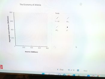 LC
raw
Aggregate expenditures ($billions)
800
600
400
200
The Economy of Arkinia
200
400
Income ($billions)
600
800
Search
Tools
Y = AE
AE2
< Prev
AE₁
el
10 of 10
4
waw
www
Next
STO
D
G
e