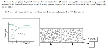 Answered: 3) You See Al-Cu Phase Diagram Below… | Bartleby