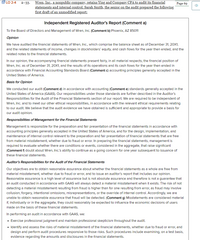 O LO 2-4
Wren, Inc., a nonpublic company, retains Ying and Company CPA to audit its financial
statements and internal control. Sarah Smith, the senior on the audit prepared the following
first draft of an unmodified report:
2-33.
Page 69
Independent Registered Auditor's Report (Comment a)
To the Board of Directors and Management of Wren, Inc. (Comment b) Phoenix, AZ 85011
Opinion
We have audited the financial statements of Wren, Inc., which comprise the balance sheet as of December 31, 20X1,
and the related statements of income, changes in stockholders' equity, and cash flows for the year then ended, and the
related notes to the financial statements.
In our opinion, the accompanying financial statements present fairly, in all material respects, the financial position of
Wren, Inc. as of December 31, 20X1, and the results of its operations and its cash flows for the year then ended in
accordance with Financial Accounting Standards Board (Comment c) accounting principles generally accepted in the
United States of America.
Basis for Opinion
We conducted our audit (Comment d) in accordance with accounting (Comment e) standards generally accepted in the
United States of America (GAAS). Our responsibilities under those standards are further described in the Auditor's
Responsibilities for the Audit of the Financial Statements section of our report. We are required to be independent of
Wren, Inc. and to meet our other ethical responsibilities, in accordance with the relevant ethical requirements relating
to our audit. We believe that the audit evidence we have obtained is sufficient and appropriate to provide a basis for
our audit opinion.
Responsibilities of Management for the Financial Statements
Management is responsible for the preparation and fair presentation of the financial statements in accordance with
accounting principles generally accepted in the United States of America, and for the design, implementation, and
maintenance of internal control relevant to the preparation and fair presentation of financial statements that are free
from material misstatement, whether due to fraud or error. In preparing the financial statements, management is
required to evaluate whether there are conditions or events, considered in the aggregate, that raise significant
(Comment f) doubt about Wren, Inc.'s ability to continue as a going concern for one year subsequent to issuance of
these financial statements.
Auditor's Responsibilities for the Audit of the Financial Statements
Our objectives are to obtain reasonable assurance about whether the financial statements as a whole are free from
material misstatement, whether due to fraud or error, and to issue an auditor's report that includes our opinion.
Reasonable assurance is a high level of assurance but is not absolute assurance and therefore is not a guarantee that
an audit conducted in accordance with GAAS will always detect a material misstatement when it exists. The risk of not
detecting a material misstatement resulting from fraud is higher than for one resulting from error, as fraud may involve
collusion, forgery, intentional omissions, misrepresentations, or the override of internal control. Accordingly, we are
unable to obtain reasonable assurance that fraud will be detected. (Comment g) Misstatements are considered material
if, individually or in the aggregate, they could reasonably be expected to influence the economic decisions of users
made on the basis of these financial statements.
In performing an audit in accordance with GAAS, we:
• Exercise professional judgment and maintain professional skepticism throughout the audit.
• Identify and assess the risks of material misstatement of the financial statements, whether due to fraud or error, and
design and perform audit procedures responsive to those risks. Such procedures include examining, on a test basis,
evidence regarding the amounts and disclosures in the financial statements.
