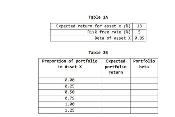 Table 2A
Expected return for asset x (%)
Risk free rate (%)
13
5
Beta of asset X 0.85
Table 2B
Expected
portfolio
Portfolio
beta
return
Proportion of portfolio
in Asset X
0.00
0.25
0.50
0.75
1.00
1.25