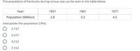 The population of Kentucky during census was can be seen in the table below
Year:
1951
1961
1971
Population (Million):
2.8
3.2
4.5
Interpolate the population 1966.
3.737
3.547
3.212
3.152
