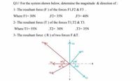 QI// For the system shown below, determine the magnitude & direction of :
1- The resultant force (F ) of the forces F1,F2 & F3.
Where F1- 30N
„F2- 35N
„F3- 40N
2- The resultant force (T) of the forces T1,T2 & T3.
Where TI- 5SN
„T2- 30N
„T3- 35N
3- The resultant force (R) of two forces F &T.
45
