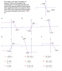 In the figure to the right is the graph of a
function f. Below are the graphs of six
transformations of f and nine expressions that
symbolically represent possible transformations.
Find a graph that matches an expression. [Note:
There will be three expressions without graphs.]
Your answers should be in the form A-7, B-2,
(-1,2)
y=f (x)
(1,-2)
etc.
А.
В.
С.
(-1, 4)
(1,3)
(1,2)
(3,-1)
(-1,-2)
(1,-4)
Е.
F.
(-4,4)
(1,1)
(1,1)
-5
(3,-3)
(-1,-3)
(-2,-4)
1. -f(x)-1
4. f(x-2)-1
7. f(-x)+2
5. -f(x)
8. f(x-2)+1
2.
3. 2:f(x)
6. 2.f(x+3)
9. f(x+2)+1
D.
