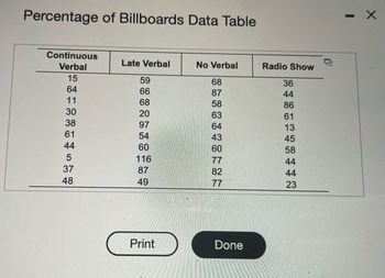 Percentage of Billboards Data Table
Continuous
Verbal
15
64
11
30
38
61
44
5
37
48
Late Verbal
59
66
68
20
97
54
60
116
87
49
Print
No Verbal
68
87
58
63
64
43
77
82
77
Done
Radio Show
36
44
86
61
13
45
58
44
44
23
-
X