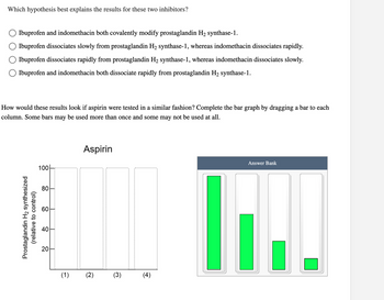 **Question:**

Which hypothesis best explains the results for these two inhibitors?

- ( ) Ibuprofen and indomethacin both covalently modify prostaglandin H₂ synthase-1.
- ( ) Ibuprofen dissociates slowly from prostaglandin H₂ synthase-1, whereas indomethacin dissociates rapidly.
- ( ) Ibuprofen dissociates rapidly from prostaglandin H₂ synthase-1, whereas indomethacin dissociates slowly.
- ( ) Ibuprofen and indomethacin both dissociate rapidly from prostaglandin H₂ synthase-1.

**Activity:**

How would these results look if aspirin were tested in a similar fashion? Complete the bar graph by dragging a bar to each column. Some bars may be used more than once and some may not be used at all.

**Graph Explanation:**

The bar graph is titled "Aspirin" and measures "Prostaglandin H₂ synthesized (relative to control)" on the vertical axis, with values labeled at intervals: 0, 20, 40, 60, 80, and 100. The horizontal axis features four columns numbered (1), (2), (3), and (4).

To the right, there is an "Answer Bank" consisting of four green bars of varying heights:

1. Tall bar reaching 100.
2. Medium bar reaching about 40.
3. Short bar reaching about 20.
4. Very short bar reaching about 10.

Participants are tasked with placing the bars from the "Answer Bank" into the corresponding numbered columns in a way that reflects potential results for aspirin under similar test conditions.