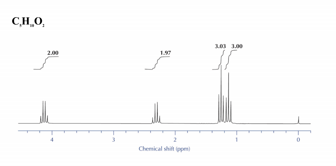 c6h12o nmr