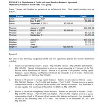 PROBLEM A Distribution of Profits or Losses Based on Partners’ Agreement
Mandatory Problem to be solved by every group
Lucas, Thomas, and Stephen are partners in an architectural firm. Their capital accounts were as
follows:
Partner
Date
Debit
Credit
Lucas
Lucas
Lucas
January 1, 2021
May 1, 2021
September 1, 2021
300,000.00
60,000.00
80,000.00
Thomas
Thomas
Thomas
Thomas
January 1, 2021
March 1, 2021
July 1, 2021
September 1
400,000.00
90,000.00
50,000.00
40,000.00
Stephen
Stephen
Stephen
Stephen
January 1
April 1
June 1
500,000.00
70,000.00
30,000.00
August 1
120,000.00
Required:
For each of the following independent profit and loss agreement, prepare the income distribution
schedule:
Salaries are provided as follows: Lucas – Php 150,000, Thomas – Php 200,000, and Stephen-
Php 180,000. Special Compensation is given to Lucas amounting to 5 percent of the Net
Income before distribution of salaries. Interest is 10 percent of the partners' ending capital
balances. Lucas, Thomas, and Stephen will divide the remainder in a 3:3:4 ratio. Net income
as of December 31, 2021 was Php 989,600.
1.
Interest is 10 percent of average capital balances. Salaries are provided as follows: Lucas
Php 240,000, Thomas – Php 210,000, and Stephen – Php 250,000. Thomas receives a special
compensation which is 10 percent of net income after salaries and interest. Any remainder is
divided equally. Net income as of December 31, 2021 was Php 1,180,800.
2.
Interest is 10 percent of beginning capital balances. Salaries are provided as follows: Lucas
Php 210,000, Thomas – Php 180,000, and Stephen – Php 150,000. Stephen receives a special
compensation which is 15 percent of net income after salaries and interest. Any remainder is
divided in the following ratio: 8:7:5 ratio.
Php 929,400.
3.
Net income as of December 31, 2021 was
