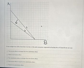 4
1
B
If the budget line shifts from line 1 to line 2, this and consumer responds by buying less of Good B we can say:
O The income effect is stronger than the substitution effect
O There is no income effect
O The substitution effect is stronger than the income effect
O The income effect is equal to the substitution effect
O There is no substitution effect