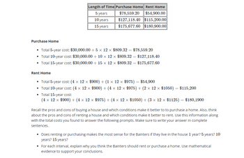 Purchase Home
Length of Time Purchase Home Rent Home
5 years
10 years
15 years
Rent Home
$78,559.20 $54,900.00
$127,118.40 $115,200.00
$175,677.60 $180,900.00
• Total 5-year cost: $30,000.00 +5 x 12 x $809.32 $78,559.20
• Total 10-year cost: $30,000.00 + 10 × 12 × $809.32 = $127,118.40
• Total 15-year cost: $30,000.00 + 15 × 12 × $809.32= $175,677.60
• Total 5-year cost: (4 × 12 × $900) + (1 × 12 × $975) = $54,900
• Total 10-year cost: (4 × 12 × $900) + (4 × 12 × $975) + (2 × 12 × $1050) = $115,200
• Total 15-year cost:
(4 × 12 × $900) + (4 × 12 × $975) + (4 × 12 × $1050) + (3 × 12 × $1125) = $180,1900
Recall the pros and cons of buying a house and which conditions make it better to to purchase a home. Also, think
abc the pros and of renting a house and which conditions make it better to rent. Use this information along
with the total costs you found to answer the following prompts. Make sure to write your answer in complete
sentences.
• Does renting or purchasing makes the most sense for the Bainters if they live in the house 1 year? 5 years? 10
years? 15 years?
• For each interval, explain why you think the Bainters should rent or purchase a home. Use mathematical
evidence to support your conclusions.