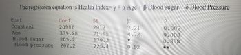 The regression equation is Health Index= y + a Age + B Blood sugar + 8 Blood Pressure
Coef
20986
339.28
209.2
207.2
Coef
Constant
Age
Blood sugar
Blood pressure
SE
2912
71.95
179.3
225.4
ETO
7.21
4.72
0.92
P
0.002
0.009
0.308
**