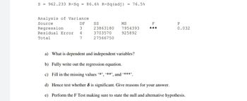 S = 962.233 R-Sq= 86.6% R-Sq (adj) = 76.5%
Analysis of Variance
Source.
DF
Regression
3
Residual Error. 4
Total
7
SS
MS
23863180 7954393
3703570 925892
27566750
F
***
P
0.032
a) What is dependent and independent variables?
b) Fully write out the regression equation.
c) Fill in the missing values **, ***, and *****.
d) Hence test whether & is significant. Give reasons for your answer.
e) Perform the F Test making sure to state the null and alternative hypothesis.