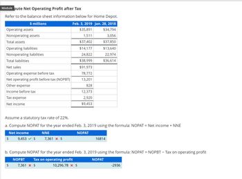 Module pute Net Operating Profit after Tax
Refer to the balance sheet information below for Home Depot.
Feb. 3, 2019 Jan. 28, 2018
$35,891
$34,794
1,511
3,056
$37,402
$37,850
$14,177
$13,640
24,822
22,974
$38,999
$36,614
Operating assets
Nonoperating assets
Total assets
$ millions
Operating liabilities
Nonoperating liabilities
Total liabilities
Net sales
Operating expense before tax
Net operating profit before tax (NOPBT)
Other expense
Income before tax
Tax expense
Net income
Assume a statutory tax rate of 22%.
a. Compute NOPAT for the year ended Feb. 3, 2019 using the formula: NOPAT = Net income + NNE
Net income
NNE
NOPAT
$
9,453 $
$
$91,973
78,772
13,201
828
12,373
2,920
$9,453
7,361 * $
16814
b. Compute NOPAT for the year ended Feb. 3, 2019 using the formula: NOPAT = NOPBT - Tax on operating profit
NOPBT Tax on operating profit
7,361 * $
10,296.78 x $
NOPAT
-2936