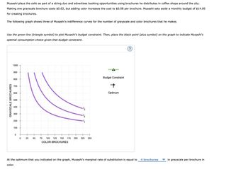Musashi plays the cello as part of a string duo and advertises booking opportunities using brochures he distributes in coffee shops around the city.
Making one grayscale brochure costs $0.02, but adding color increases the cost to $0.08 per brochure. Musashi sets aside a monthly budget of $14.00
for creating brochures.
The following graph shows three of Musashi's indifference curves for the number of grayscale and color brochures that he makes.
Use the green line (triangle symbol) to plot Musashi's budget constraint. Then, place the black point (plus symbol) on the graph to indicate Musashi's
optimal consumption choice given that budget constraint.
GRAYSCALE BROCHURES
1000
900
800
700
600
500
400
300
200
100
2
0
0 25 50
75 100 125 150 175 200 225
COLOR BROCHURES
250
Budget Constraint
Optimum
?.
At the optimum that you indicated on the graph, Musashi's marginal rate of substitution is equal to 4 brochures
color.
in grayscale per brochure in