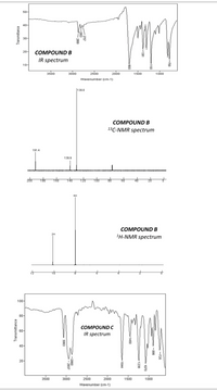 50-
40-
30-
20-
COMPOUNDB
IR spectrum
10-
3500
3000
2500
2000
1500
1000
Wavenumber (cm-1)
|130.0
COMPOUND B
13C-NMR spectrum
191.4
139.9
zdo
to
COMPOUND B
1H-NMR spectrum
100-
80-
COMPOUND C
60-
IR spectrum
40-
20-
3500
3000
2500
2000
1500
1000
Wavenumber (cm-1)
Transmittance
Transmittance
1450
