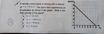 A remote control plane is moving with a velocity
of " = -9 m/s. The plane then experiences an
acceleration as shown in the graph. What is the
final velocity of the plane?
a. s
15 m/s
us=
-33 m/s
t. vs=-9 m/s
vs-0 m/s
a(m/s²)
6
5
41
3†
2
1
1 2 3 4 5 6 7 8