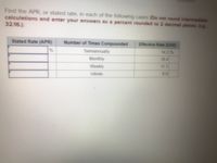 Find the APR, or stated rate, in each of the following cases (Do not round intermediate
calculations and enter your answers as a percent rounded to 2 decimel places, e.g.
32.16.):
Stated Rate (APR)
Number of Times Compounded
Effective Rate (EAR)
Semiannually
14.2 %
Monthly
18.4
11.1
Weekly
8.9
Infinite
