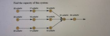 Find the capacity of this system:
22 units/hr
20 units/hr
22 units/hr
17 units/hr
18 units/hr
17 units/hr
18 units/hr
18 units/hr
6
15 units/hr
51 units/hr 54 units/hr
10