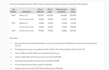 For the year ended December 31, 2022, the job cost sheets of Cullumber Company contained the following data.
Job
Number
7640
7641
7642
Other data:
1.
2.
3.
4.
5.
6.
7.
Explanation
Balance 1/1
Current year's costs
Balance 1/1
Current year's costs
Current year's costs
Direct
Materials
$32,000
38,400
14,080
55,040
74,240
Direct
Labor
$30,720
46,080
23,040
61,440
70,400
Manufacturing
Overhead
Total
Costs
$36,864 $99,584
139,776
64,768
73,728 190,208
84,480 229,120
55,296
27,648
Raw materials inventory totaled $19,200 on January 1. During the year, $179,200 of raw materials were purchased on
account.
Finished goods on January 1 consisted of Job No. 7638 for $111,360 and Job No. 7639 for $117,760.
Job No. 7640 and Job No. 7641 were completed during the year.
Job Nos. 7638, 7639, and 7641 were sold on account for $678,400.
Manufacturing overhead incurred on account totaled $153,600.
Incurred depreciation on factory machinery $10,240.
Assigned indirect materials of $17,920 and indirect labor of $23,040.