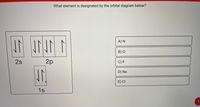 What element is designated by the orbital diagram below?
A) N
B) O
2s
2p
C) F
D) Ne
E) CI
1s
